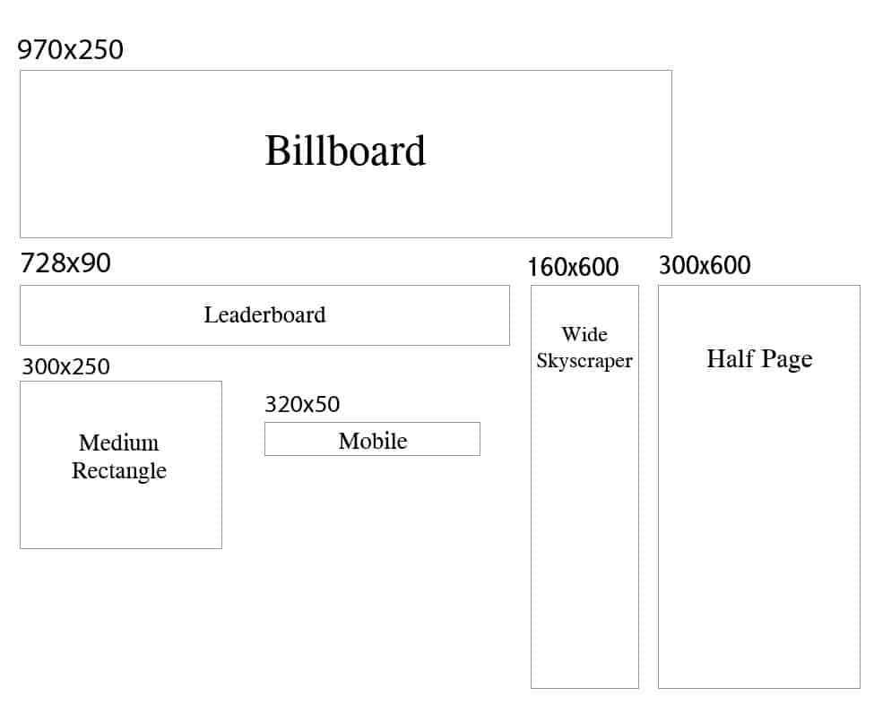 Display ad size chart for Retargeting Advertising